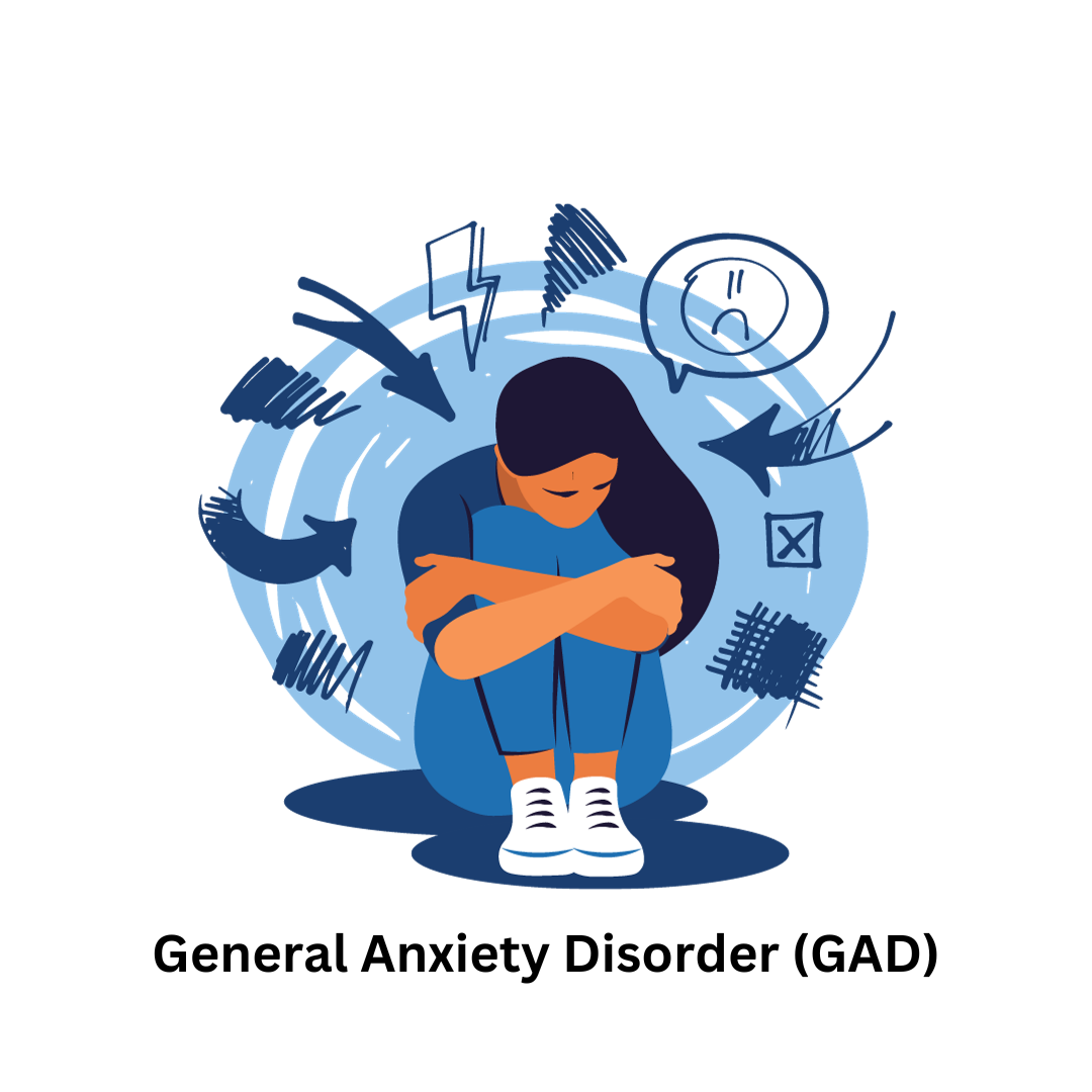 Anxiety Assessment